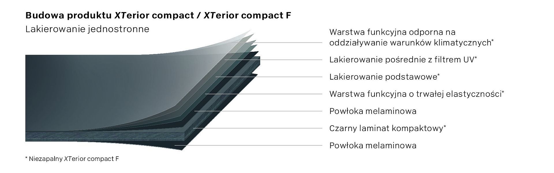 stolik ogrodowy kawiarniany patio blat hpl 68x68cm czarny – nero portoro | bankietowo.pl | csm_konstrukcja-produktu-xterior-compact-jednostronnie-lakierowa-im0019849_33b72b3fc7