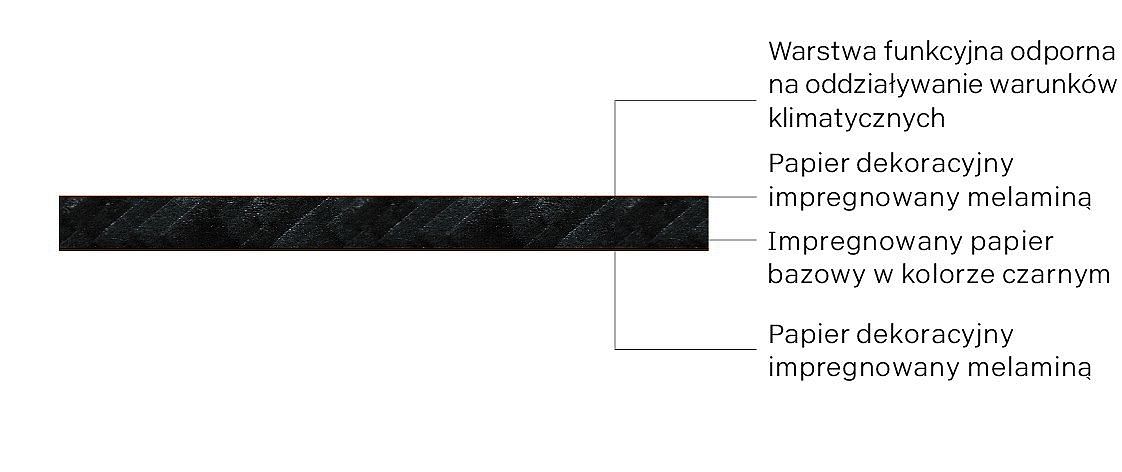 stolik ogrodowy kawiarniany patio blat hpl 68x68cm czarny – nero portoro | bankietowo.pl | csm_przekroj-produktu-duropal-xterior-compact-lakierowanie-jedno-im0017585_f8130b9121